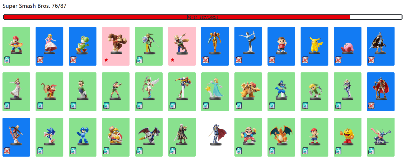 AmiiboHunt Amiibo Collection Tracker and Price Tracker